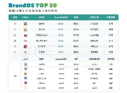 图片[8]-二次元COS分享BBI&雷报发布《2023中国动漫出海前瞻报告》：让中国故事走向世界舞台-二次元COS分享次元吧