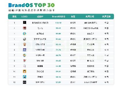 图片[6]-二次元COS分享BBI&雷报发布《2023中国动漫出海前瞻报告》：让中国故事走向世界舞台-二次元COS分享次元吧