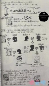 《海贼王》索隆家谱图公开 索隆确实来自霜月家族-二次元COS分享次元吧