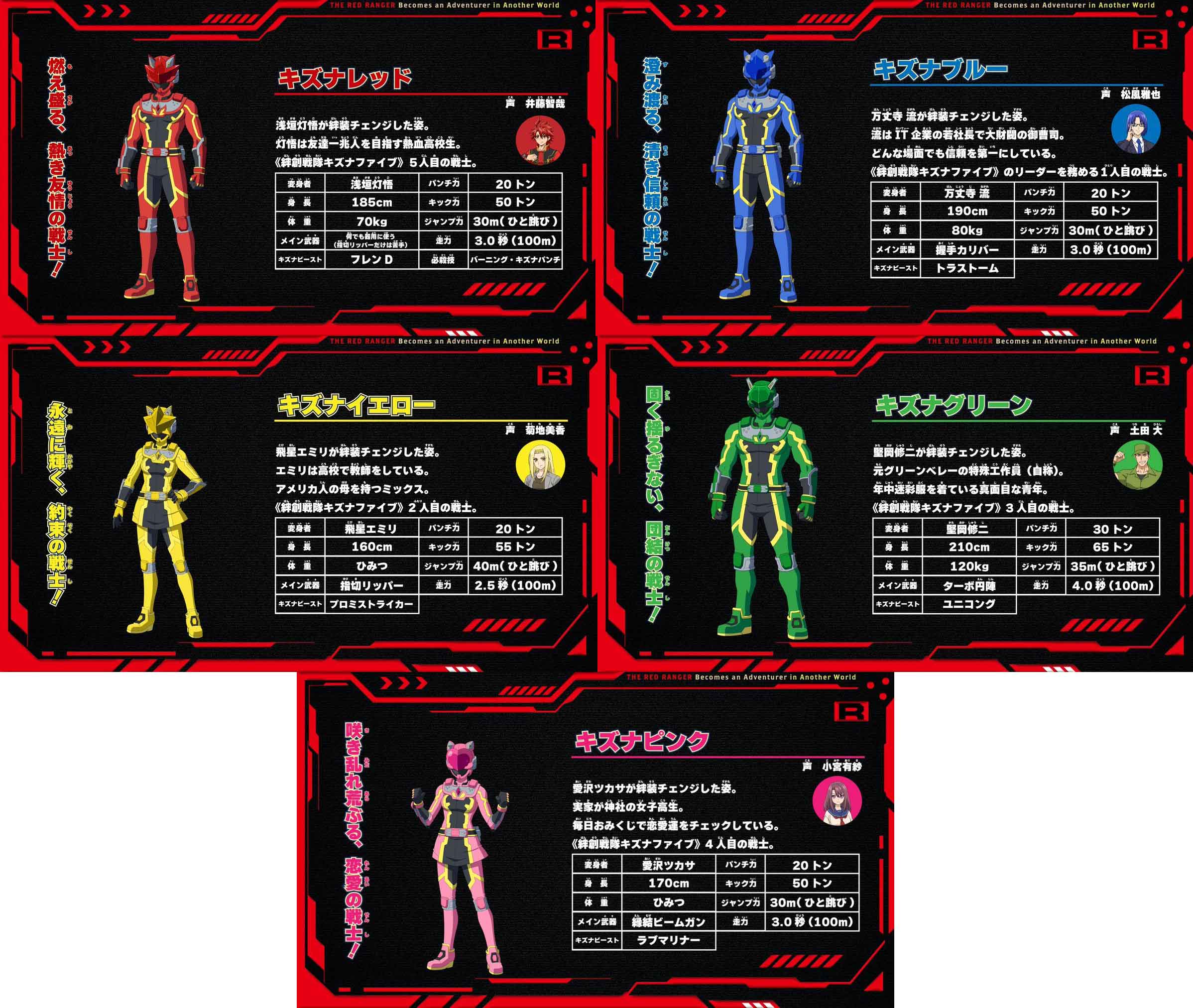 图片[2]-二次元COS分享《战队红战士 在异世界当冒险者》公开“绊创战队羁绊五人组”视觉图，追加声优，该作将在 2025 年 1 月 12 日晚首播！-二次元COS分享次元吧